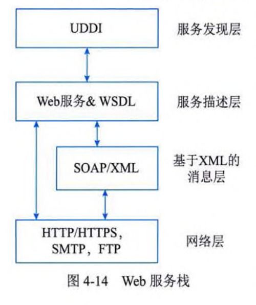 系統分析師視角下的網絡、分布式系統與云計算